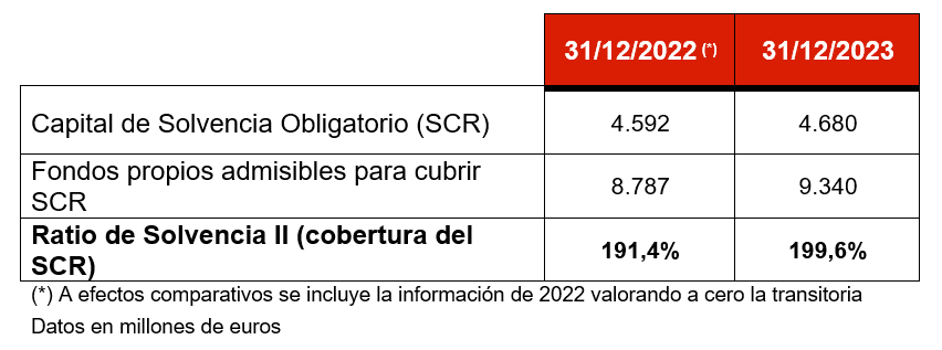 tabla de datos de solvencia